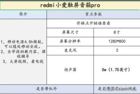 这一篇就够了！（小度小爱天猫精灵）ag真人旗舰智能音箱该买哪一个！看(图4)