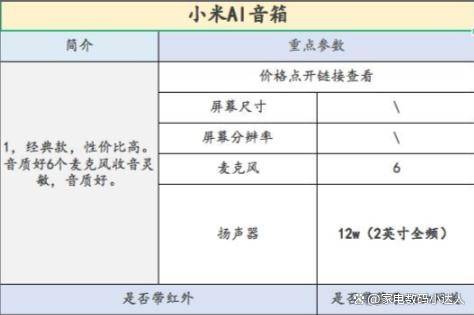 这一篇就够了！（小度小爱天猫精灵）ag真人旗舰智能音箱该买哪一个！看(图3)