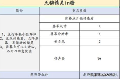 这一篇就够了！（小度小爱天猫精灵）ag真人旗舰智能音箱该买哪一个！看(图7)