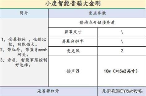 这一篇就够了！（小度小爱天猫精灵）ag真人旗舰智能音箱该买哪一个！看(图5)