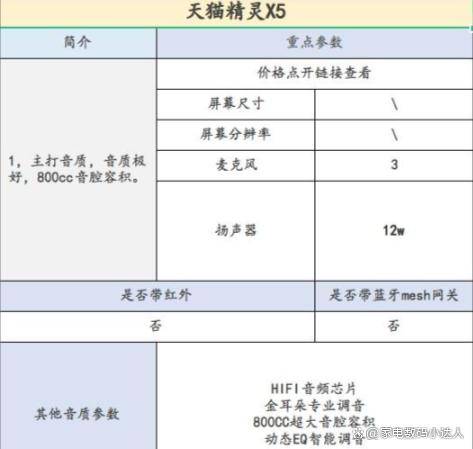 这一篇就够了！（小度小爱天猫精灵）ag真人旗舰智能音箱该买哪一个！看(图9)