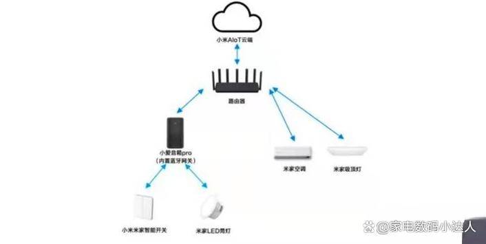 这一篇就够了！（小度小爱天猫精灵）ag真人旗舰智能音箱该买哪一个！看(图14)